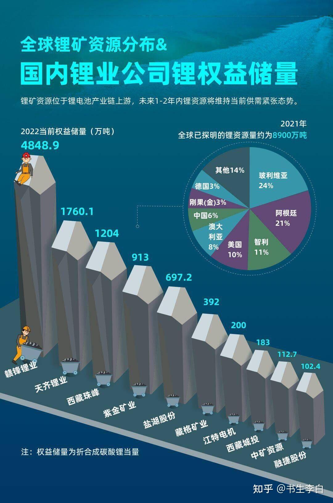 娱乐生活 第47页