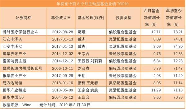 娱乐生活 第22页